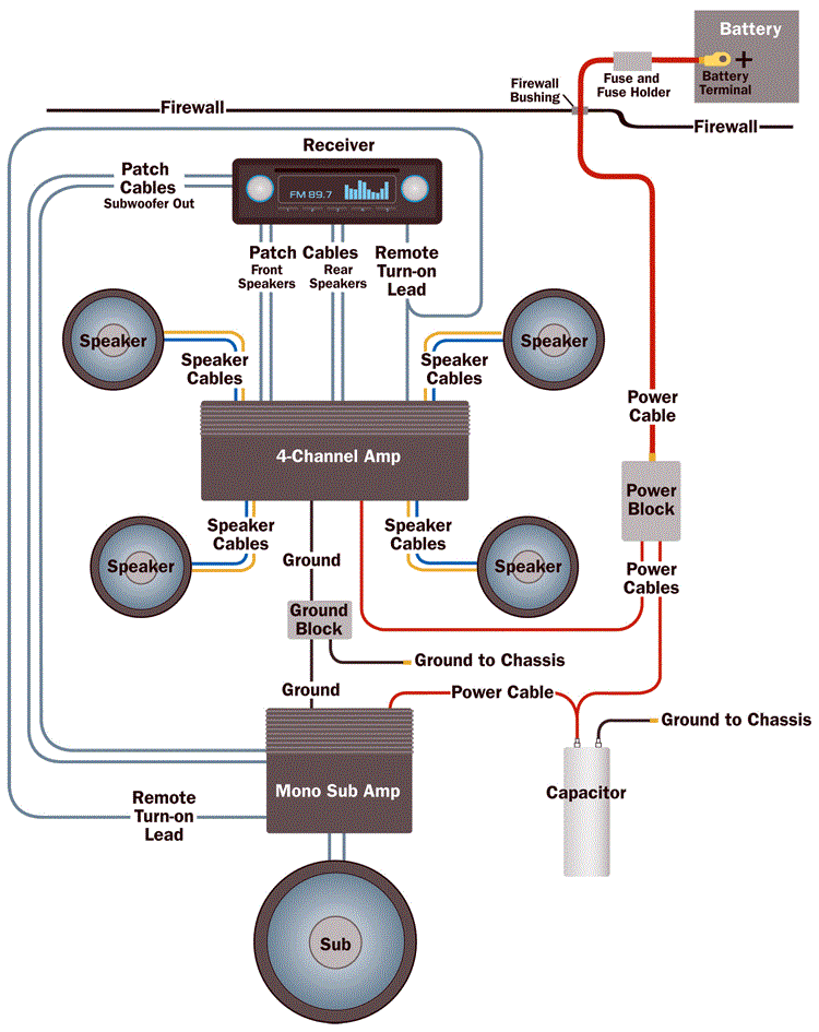 2 amps 1 sub wiring diagram